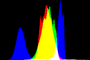 histogram