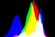 histogram