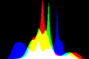 histogram