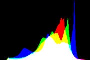 histogram