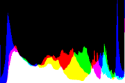 histogram