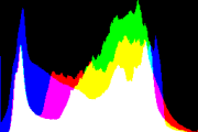 histogram