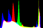 histogram