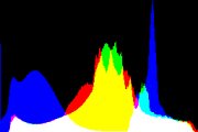 histogram