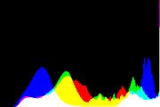 histogram