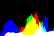 histogram