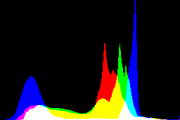 histogram