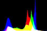 histogram