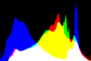 histogram