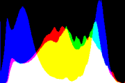 histogram