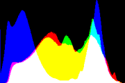 histogram