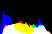 histogram