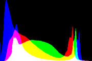 histogram