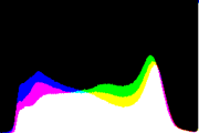 histogram