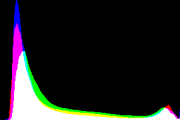 histogram