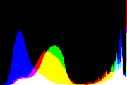 histogram