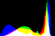 histogram