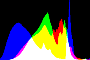 histogram