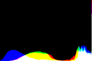 histogram