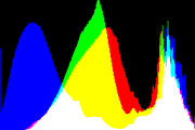 histogram