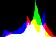 histogram