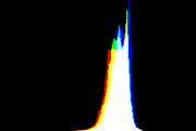 histogram