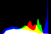 histogram