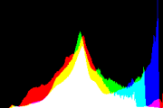 histogram