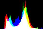 histogram