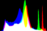 histogram