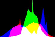 histogram