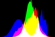 histogram