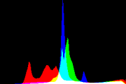 histogram