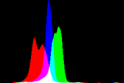 histogram