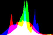 histogram