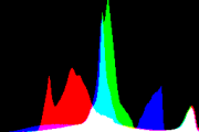 histogram