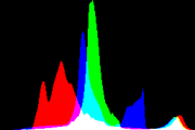 histogram