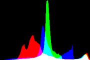 histogram