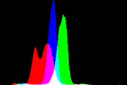 histogram