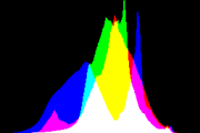 histogram