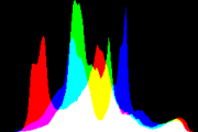 histogram