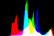 histogram