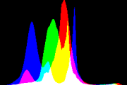 histogram