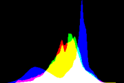 histogram