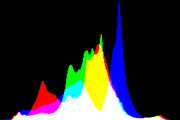 histogram