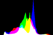 histogram