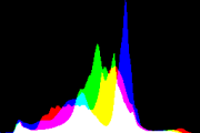 histogram