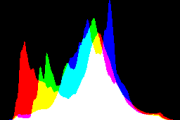 histogram