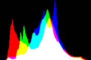 histogram