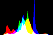 histogram